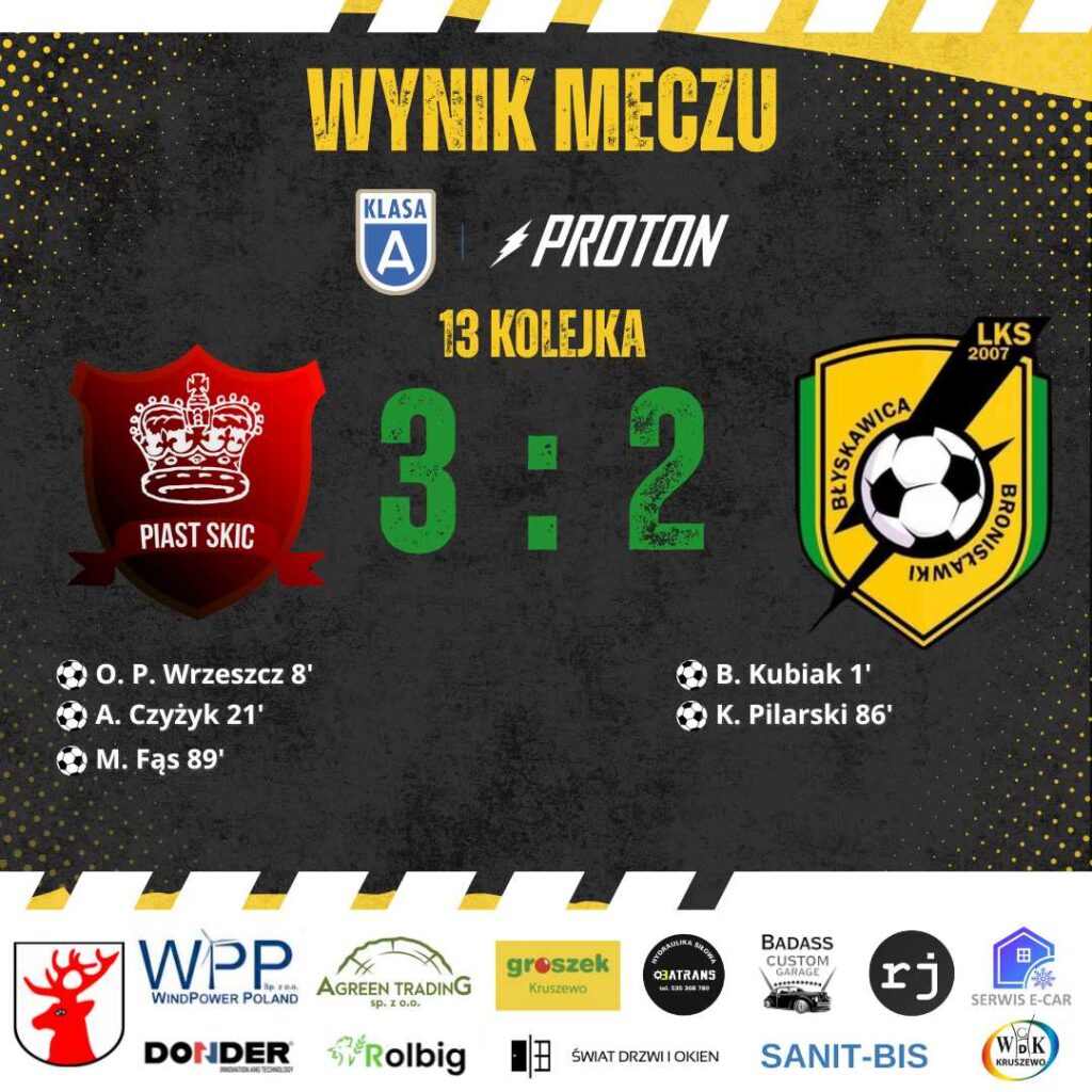 Grafika przedstawia wynik meczu piłkarskiego 13. kolejki Klasy A sponsorowanej przez Proton. Błyskawica Bronisławki przegrałana wyjeździe z Piastem Skic 3:2.