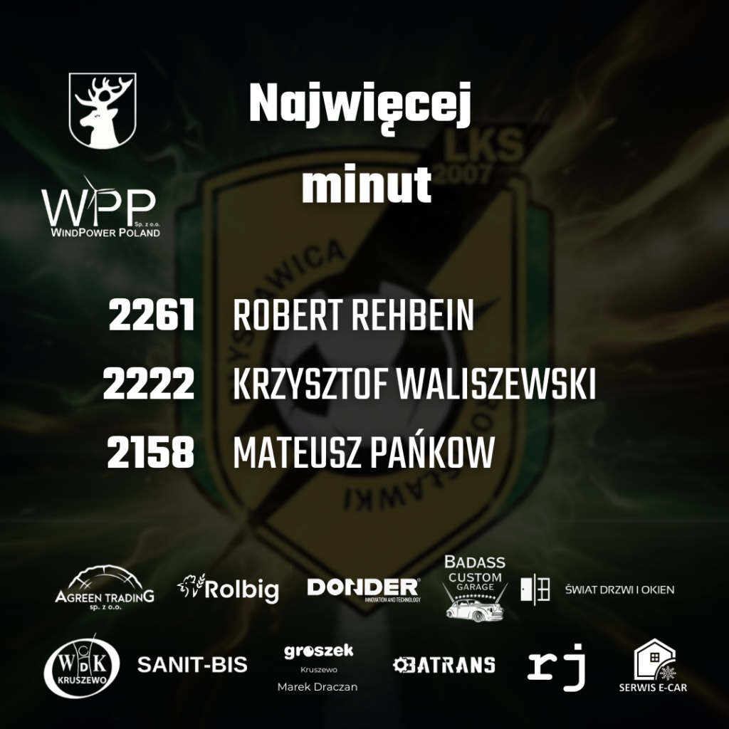 Zawodnicy Błyskawicy Bronisławki z największą liczbą minut w sezonie 2025/2026: Robert Rehbein 2261, Krzysztof Waliszewski 2222, Mateusz Pańkow 2158