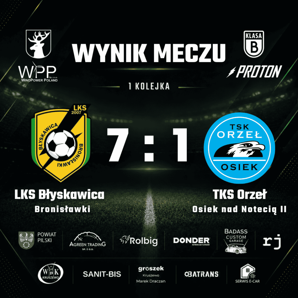 Wyniki 1. kolejki klasy B grupa wielkopolska II, w tym wygrana Błyskawicy Bronisławki 7:1 z Orłem II Osiek nad Notecią